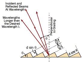 Rami Arieli: "The Laser Adventure"