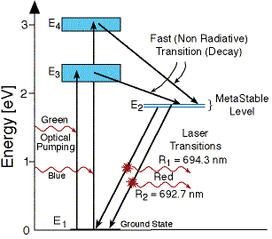 laser diagram